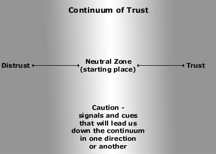 Continuum of Trust Table